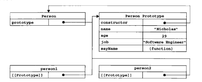 inheritance01