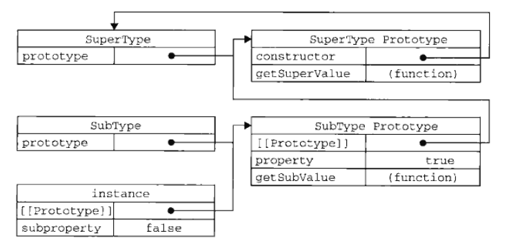 inheritance02