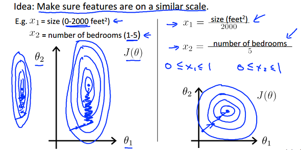 linear5